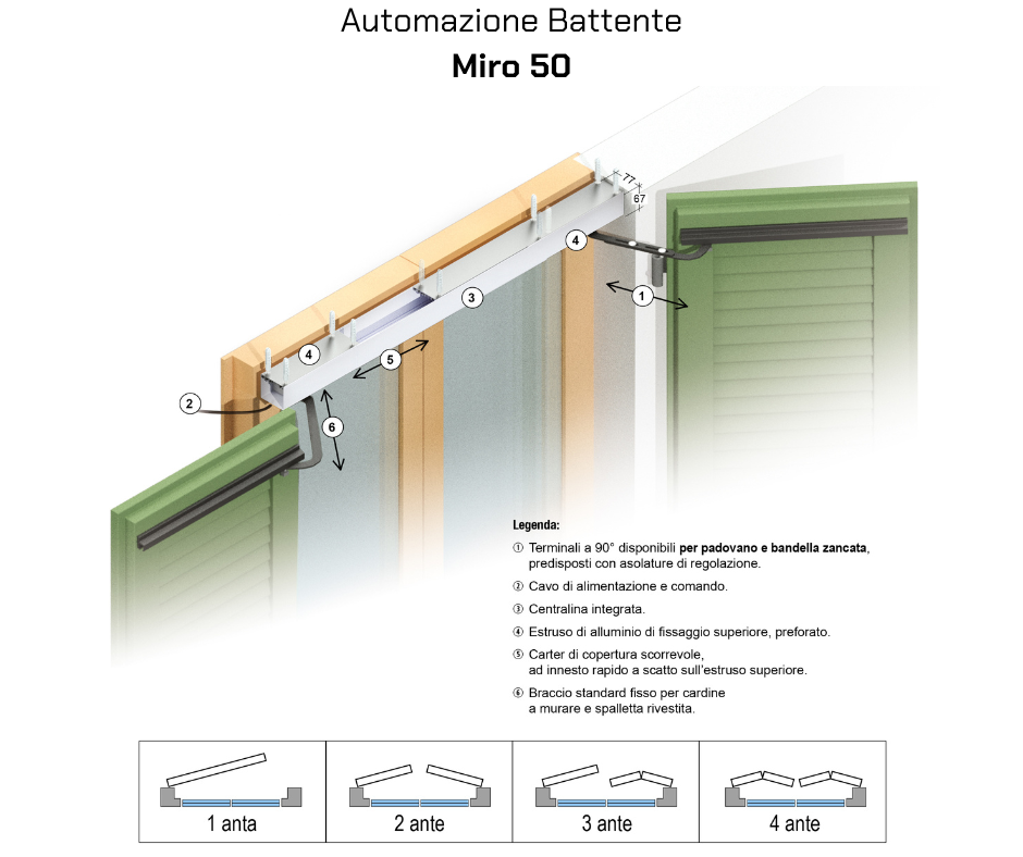 Automazione Battente Miro 50 sito