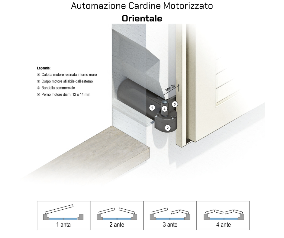 Automazione Cardine Motorizzato Orientale sito