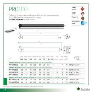 proteo1