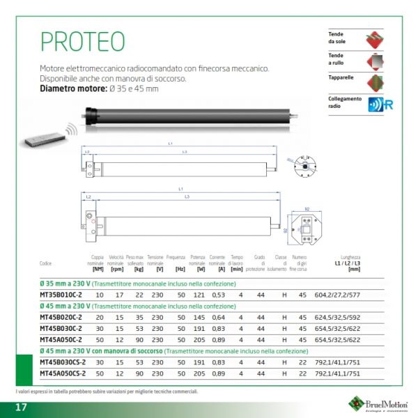 proteo1